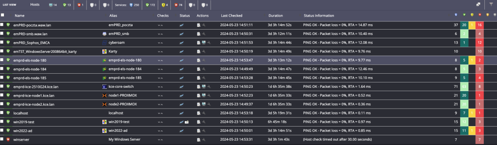 business continuity under control in Energy Monitor system