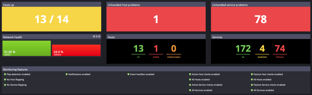 full visibility in Energy Monitor system