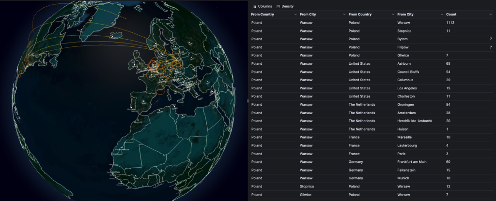 Live Threat Globe Map